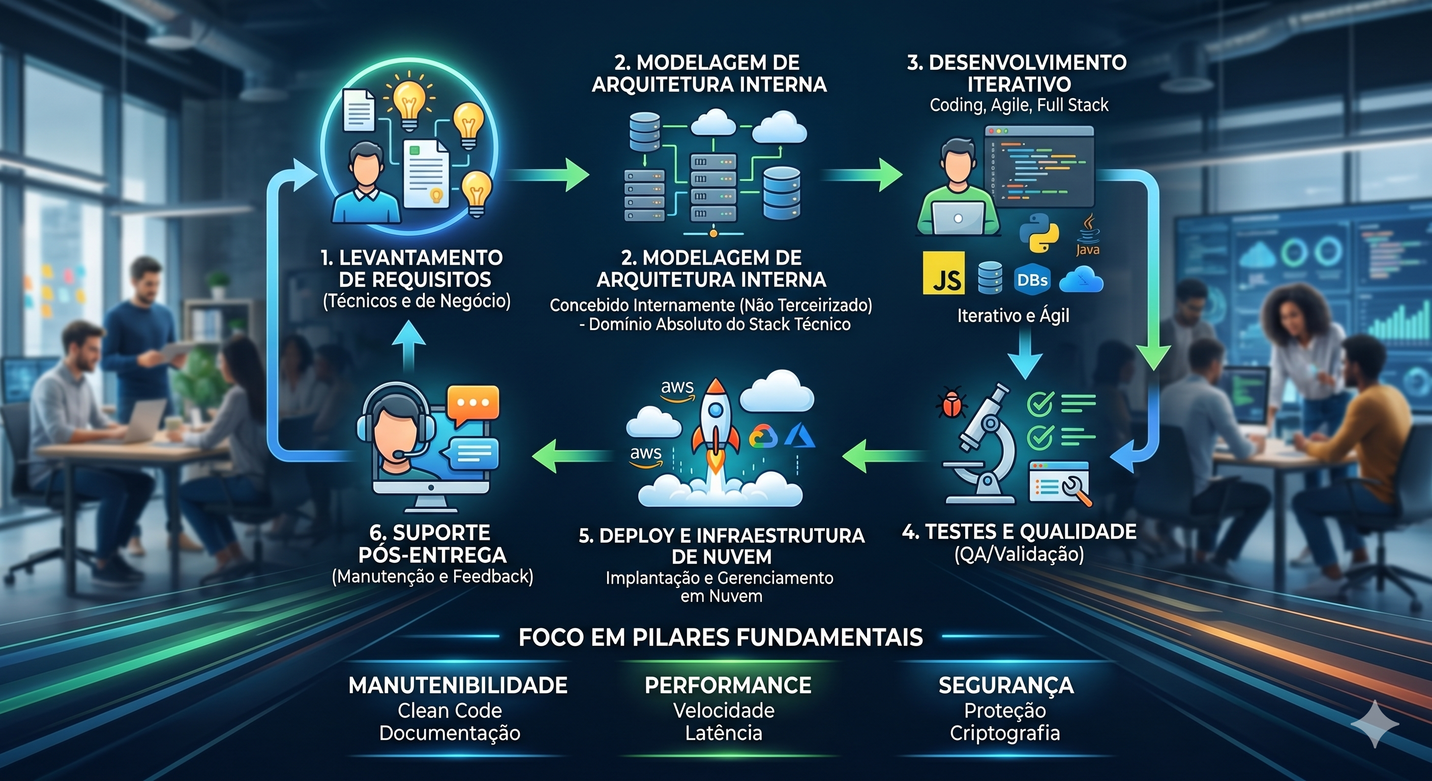 Nossa Fundação